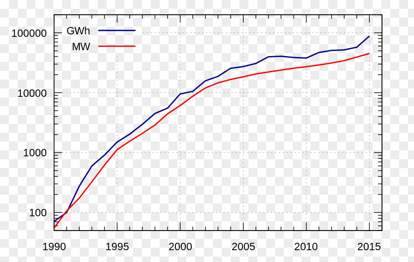 Energy Wind Power In Germany Renewable PNG