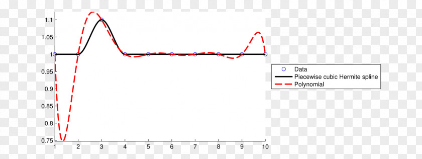 Line Brand Point Angle PNG