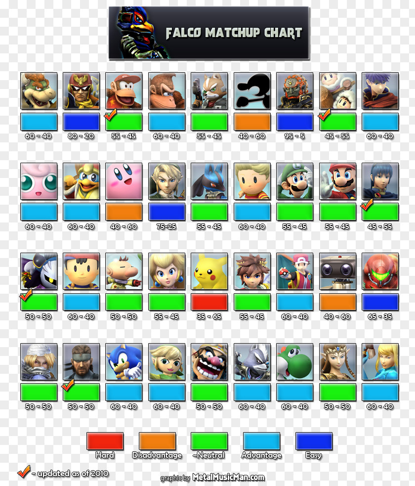 Luigi Super Smash Bros. Brawl Melee For Nintendo 3DS And Wii U Game PNG