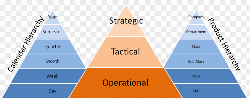 National Day Benefits Strategy Operations Management Strategic Planning Supply Chain PNG