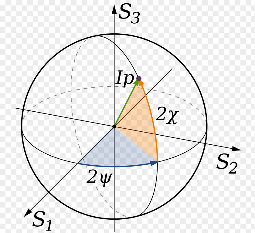 Wave Polarized Light Stokes Parameters Transverse Homology PNG