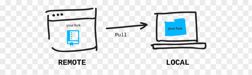 Pull&bear Git Computer File Product Design Logo PNG