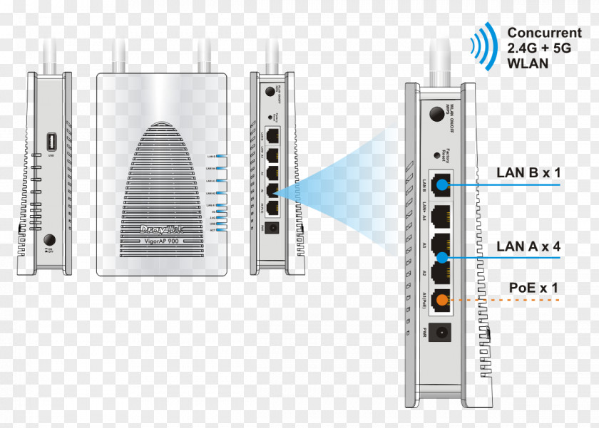 Radio Access Point Draytek VigorAP 800Radio PointUnified Information Devices Wireless Points 900 PNG