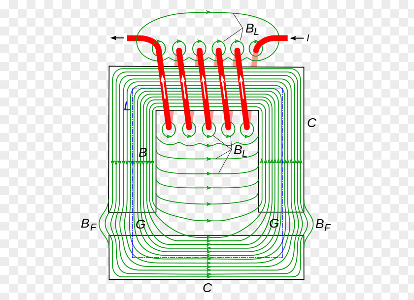Magnet Magnetic Field Ferromagnetism Line Electromagnet PNG