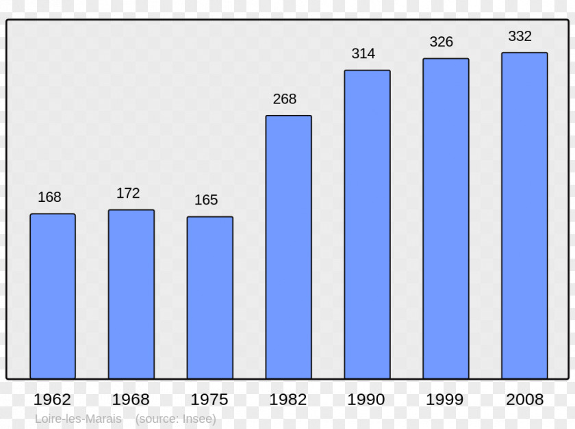 Population Banneville-sur-Ajon Wikipedia Chemy Le Broc Encyclopedia PNG