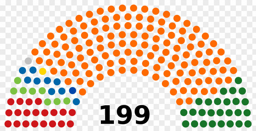 Taiwanese Local Elections 2018 Hungarian Parliamentary Election, Hungary 2014 European Parliament Spanish General 2008 PNG