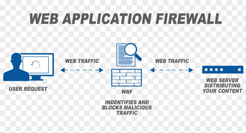 Hostbased Intrusion Detection System Web Application Firewall Computer Security PNG