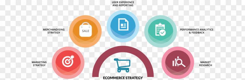 Practical Utility Analytics E-commerce Marketing Strategy PNG