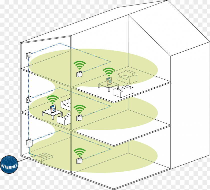 Ac Powerline Networking PowerLAN Devolo DLAN 500 Wifi Starter Kit WLAN 500Mbit/s Netzwerk Power-line Communication Wi-Fi PNG