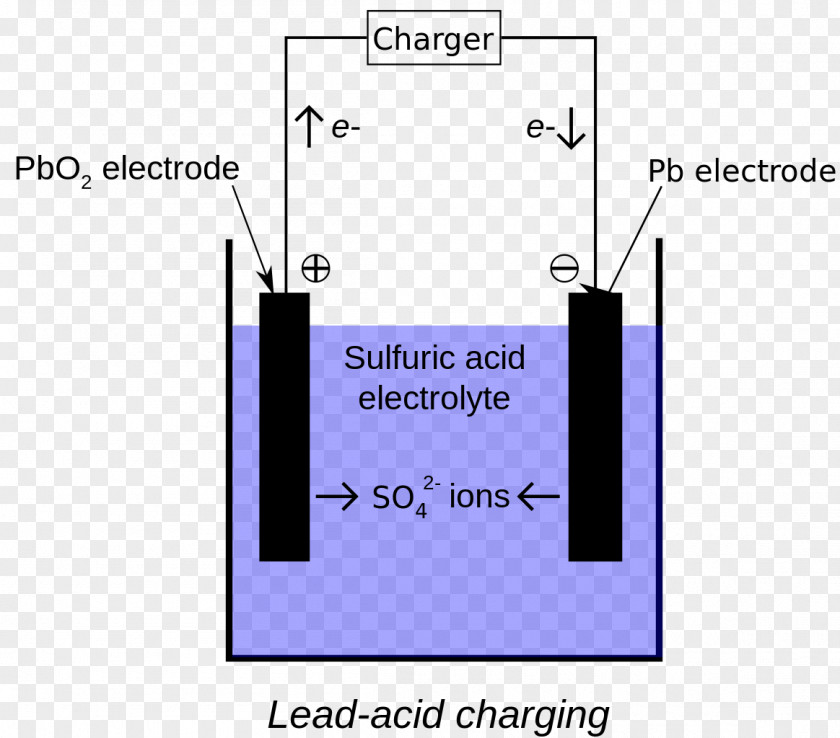 Automotive Battery Charger Lead–acid Electric VRLA PNG