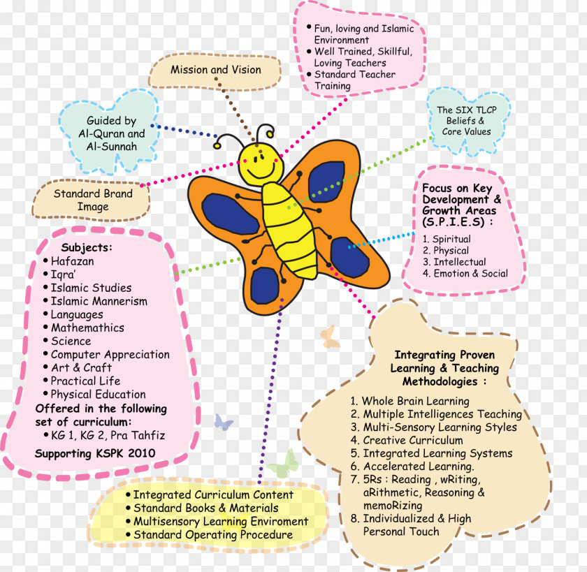 Teacher Little Caliphs Alam Damai Qur'an Caliphate Theory Of Multiple Intelligences Kindergarten PNG