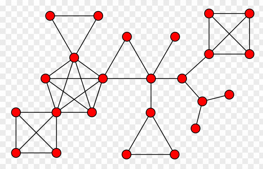 Tree Block Graph Theory Vertex Planar PNG