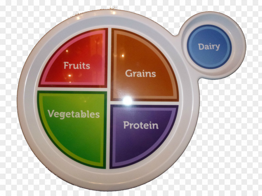 Newlyweds MyPlate Food Group Pyramid Nutrition Education PNG