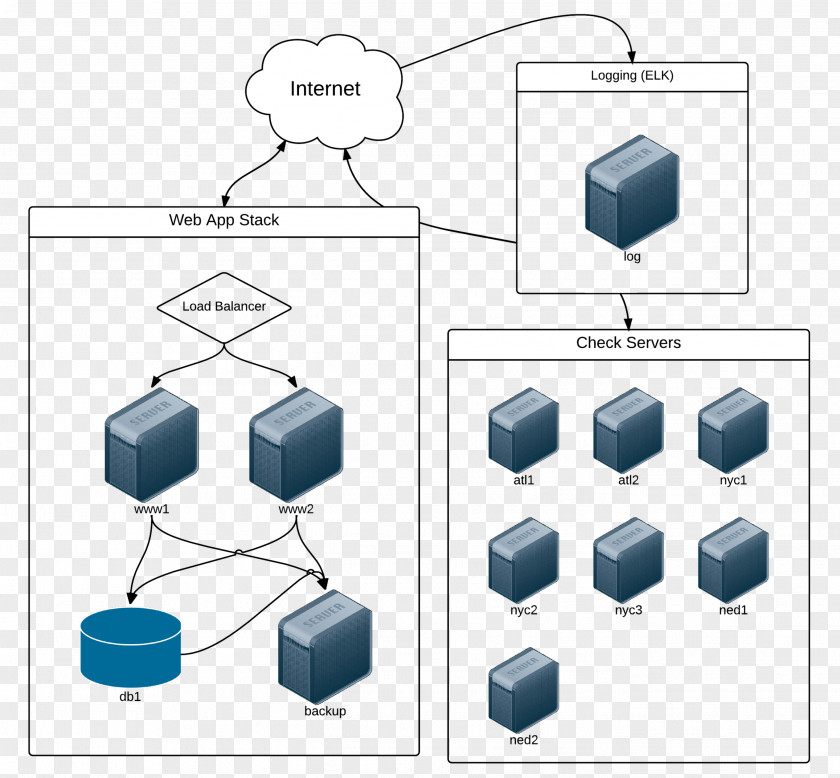 Line Computer Network Angle PNG