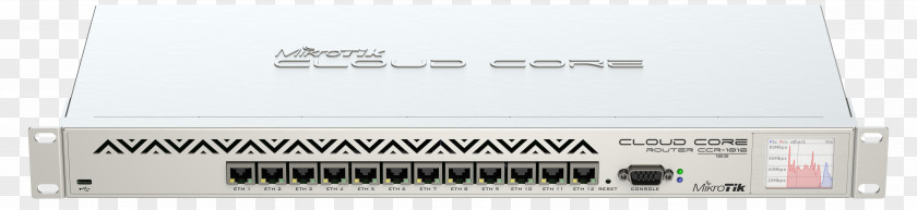 MikroTik RouterBoard Cloud Core Router RouterOS PNG