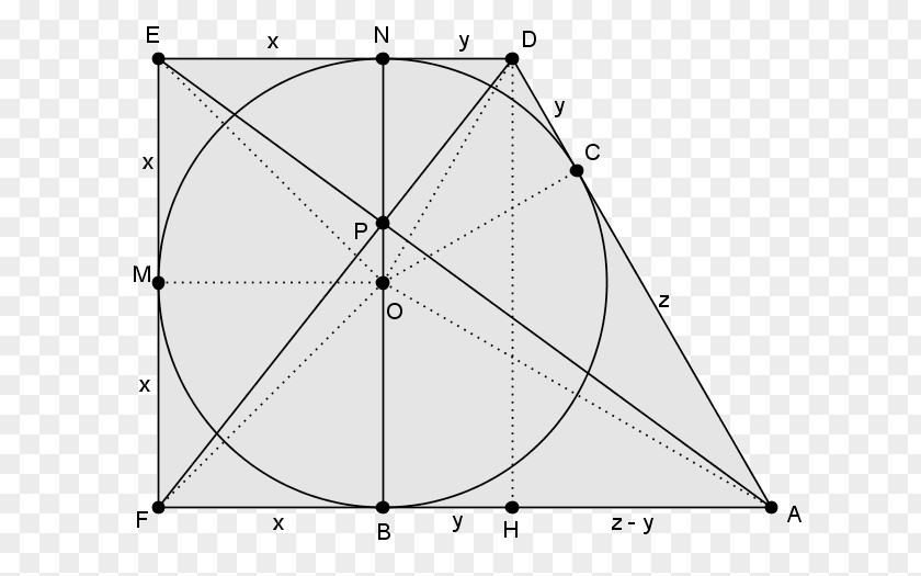 Angle Harmonic Oscillator Circular Motion Velocity PNG