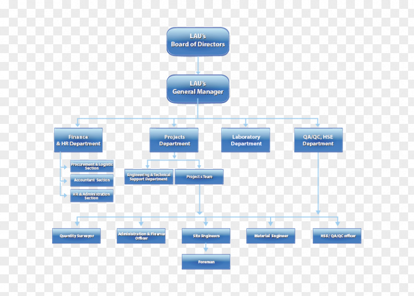 Airbus Organization Chart Brand Product Design Diagram PNG