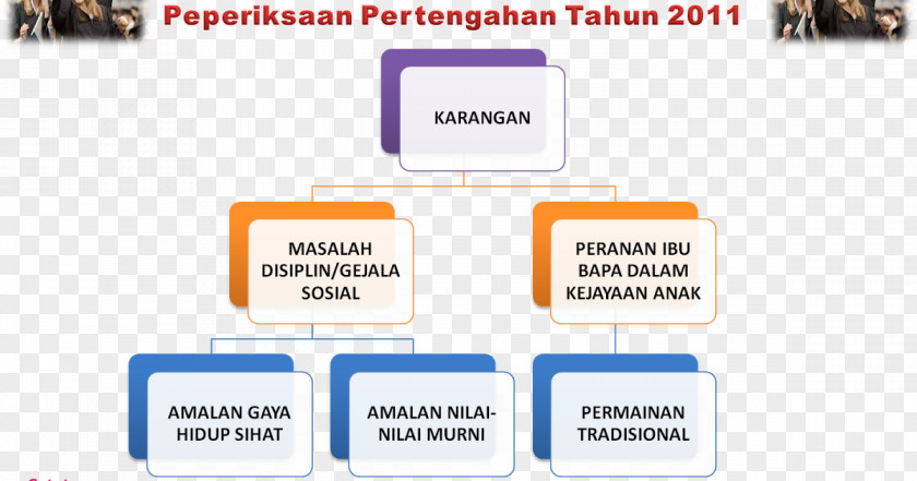 Penting Rhetorical Modes Argumentasi Education Primary School Evaluation Test Pentaksiran Tingkatan Tiga PNG