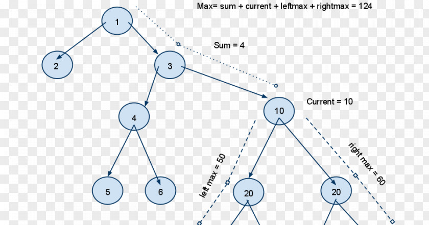 Binary Tree Computer Science Data Structure Node PNG
