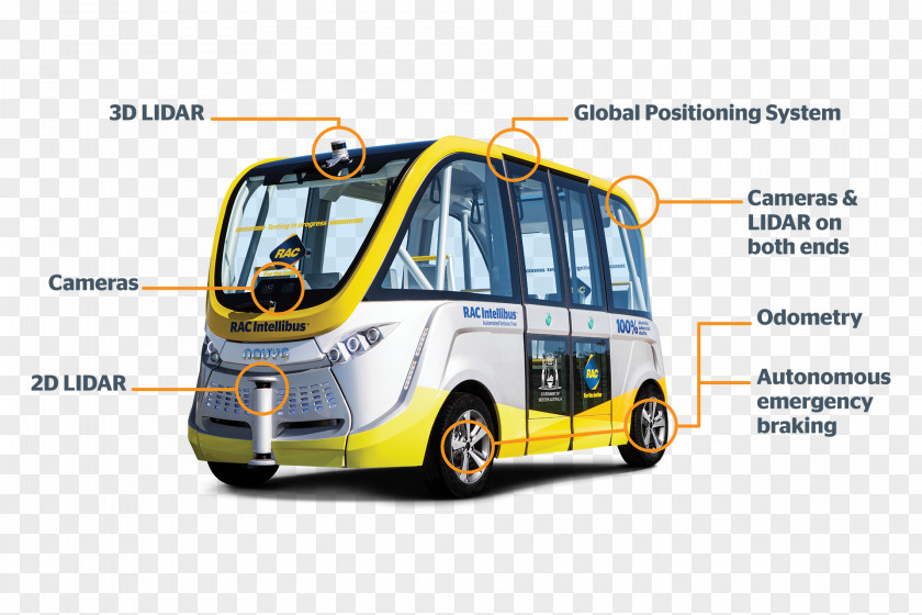 Bus Autonomous Car Lidar Taxi PNG