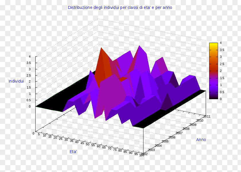 Angle Ollolai Pie Chart Diagram PNG