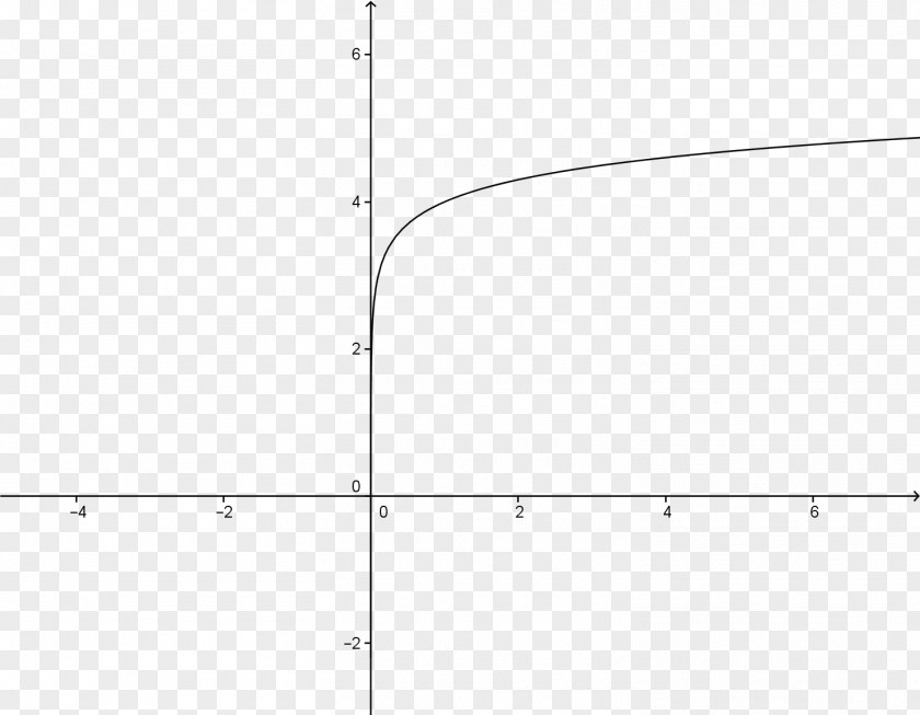 Line GeoGebra Tangent Angle Circle PNG