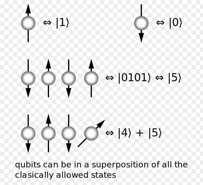 Break Up The Particles An Introduction To Quantum Computing Mechanics Qubit Computer PNG