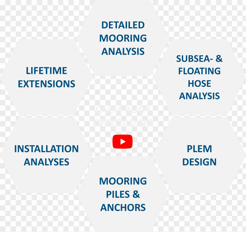 Mooring Diagram System Information Buoy Structure PNG