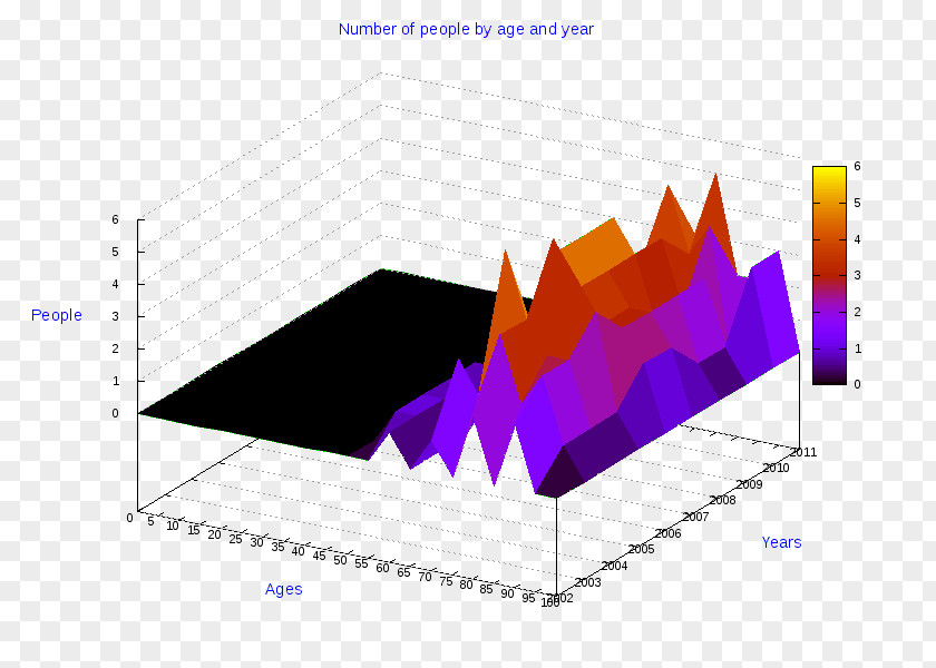 Salerno Diagram Pie Chart Statistics Bar PNG