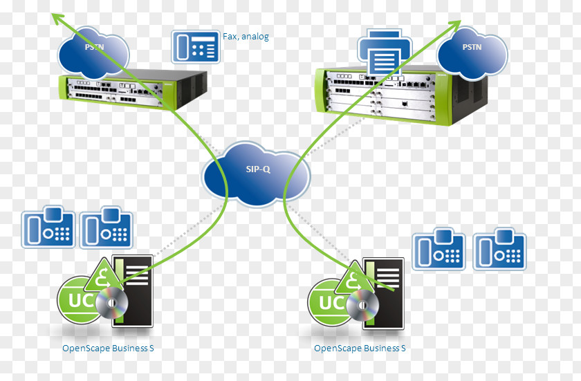 Unified Communications Computer Network Communication Voice Over IP Internet Protocol Telephony PNG