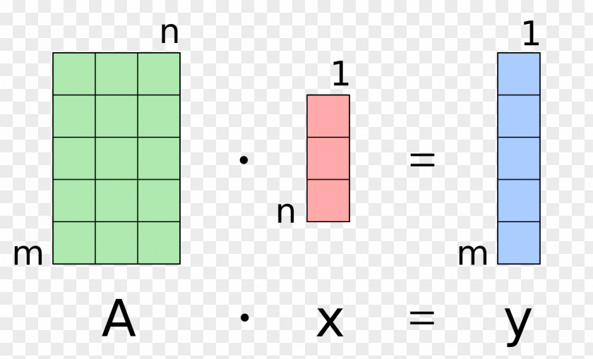 Angle Number Matrix-Vektor-Produkt Dot Product PNG