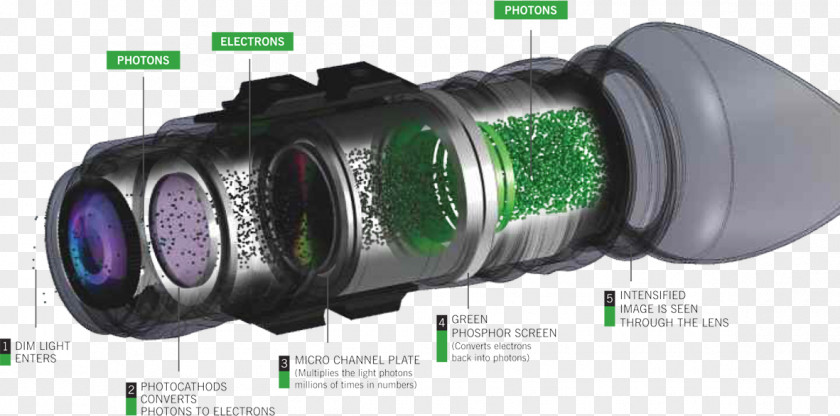 Binoculars Night Vision Device Optical Instrument Light PNG