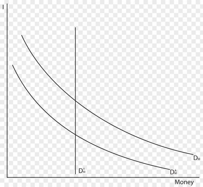 Circle Line Angle Area Point PNG