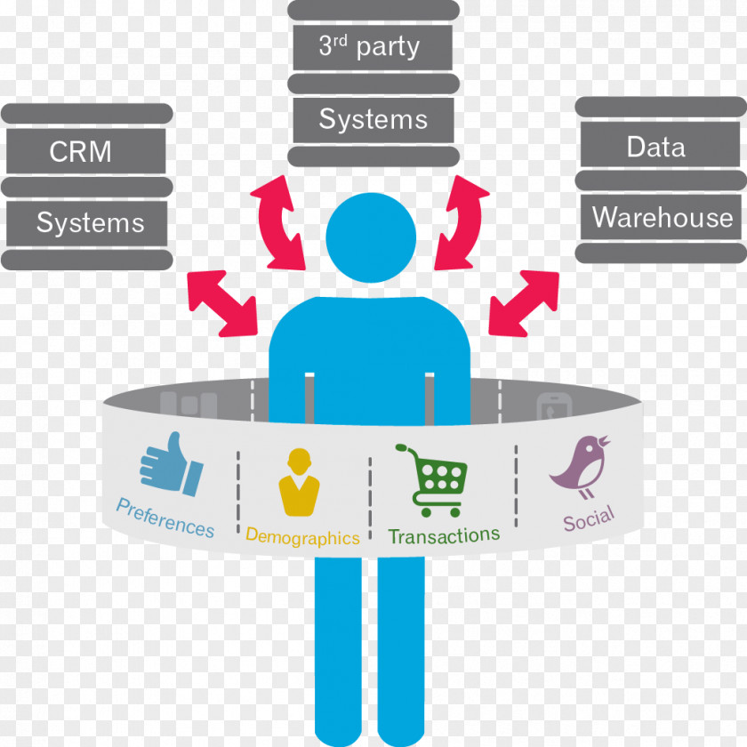 Campaign Marketing Customer Data Management PNG