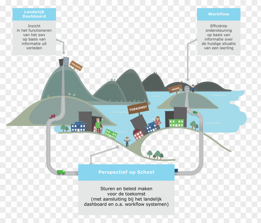 School Intake Education Organization Platform PNG