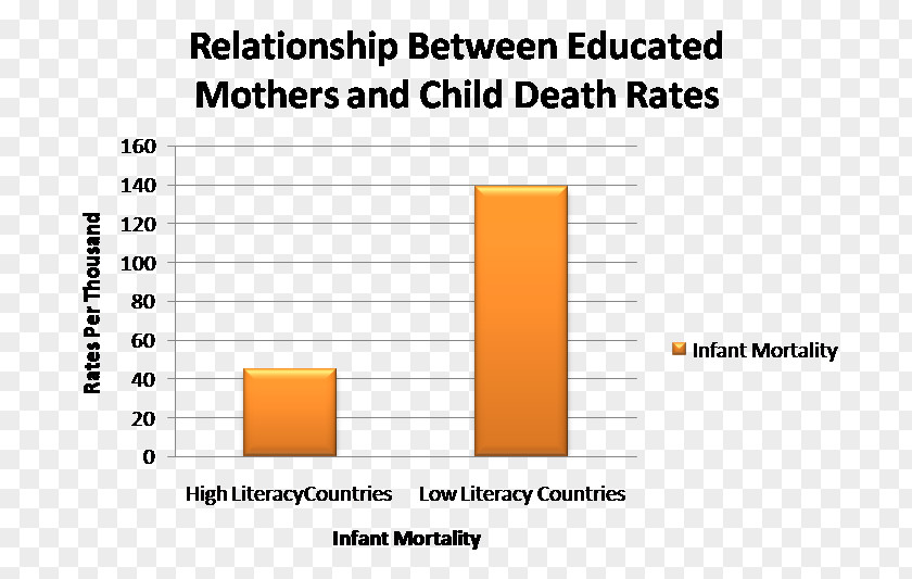 Child Death Mortality Document Statistics Abuse Information PNG