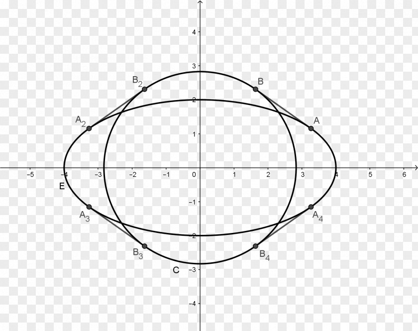 Math Question /m/02csf Drawing Circle Point Angle PNG