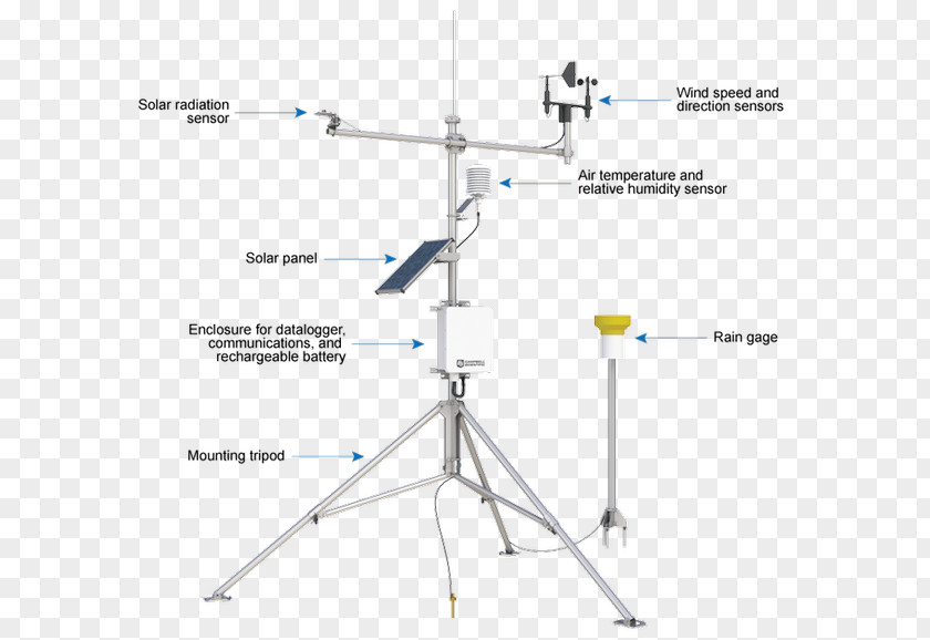 Weather Station Automatic Meteorology Climate PNG