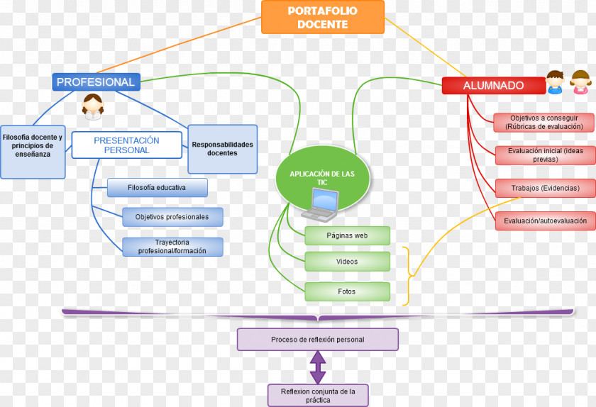 Map Electronic Portfolio Concept Education Organization Career PNG