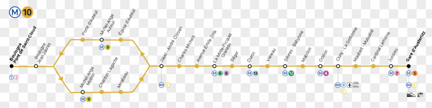 Vaneau Duroc Porte D'Auteuil Charles Michels Commuter Station PNG