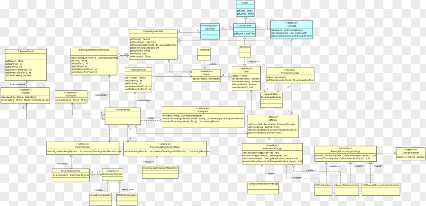 Vi Effect Diagram Organization Document Land Lot Floor Plan PNG