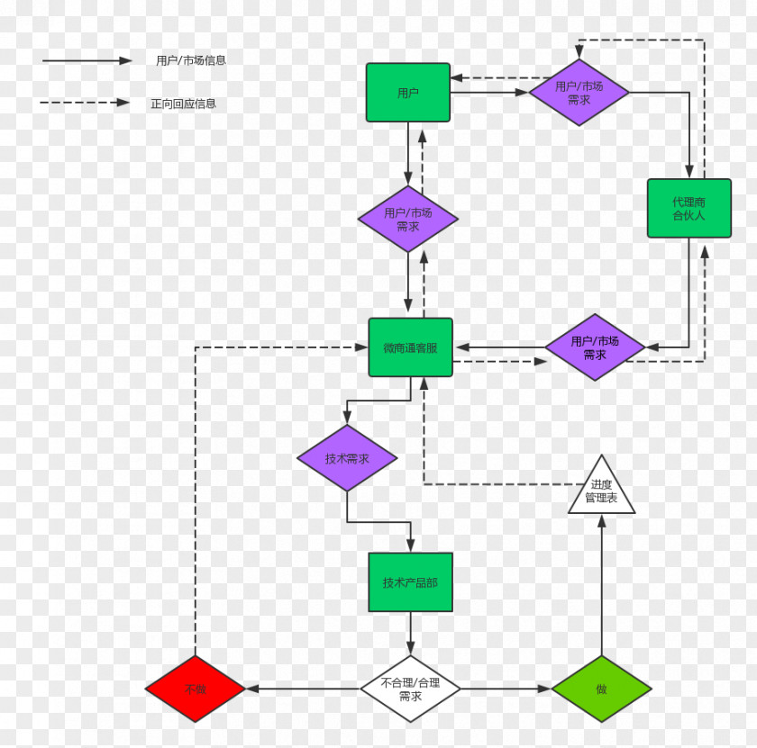 Biofeedback Graphic Point Triangle Line Product PNG