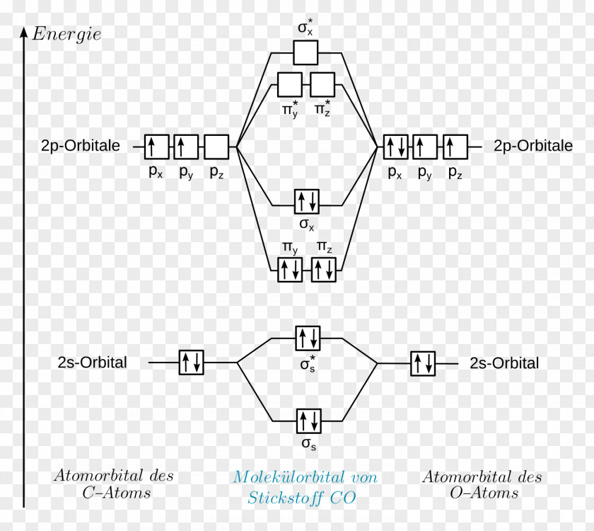 Diagramm Circuit Diagram Electricity PNG