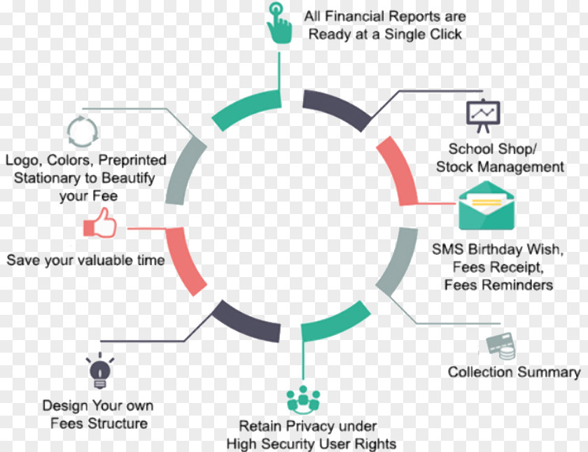 School Enterprise Resource Planning Computer Software Management Education PNG