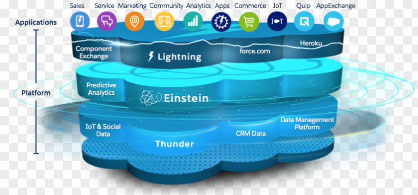 Salesforce Application Architecture Salesforce.com Online Training Customer Relationship Management Cloud Computing Software PNG