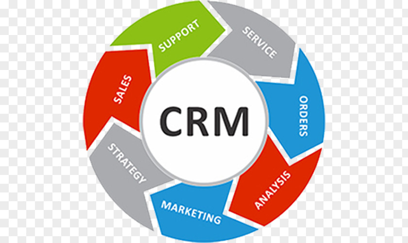 Business Customer Relationship Management Social CRM SugarCRM PNG