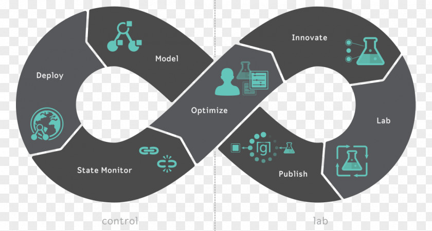 DevOps Digital Transformation Graphic Design Data PNG