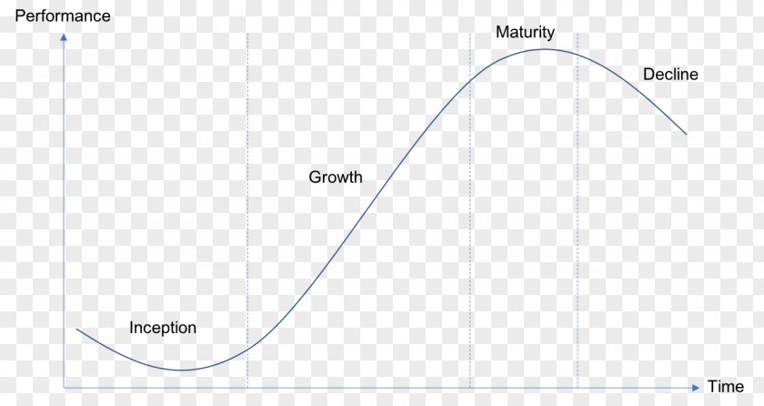 Sigmoid Curve Brand Line Angle Diagram PNG