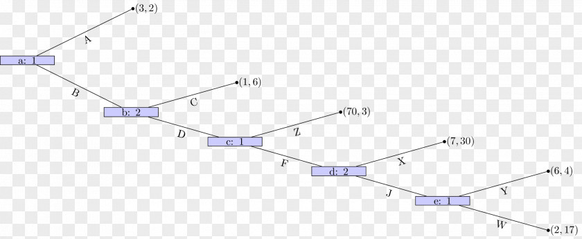 Line Point Angle Intersection Land Lot PNG