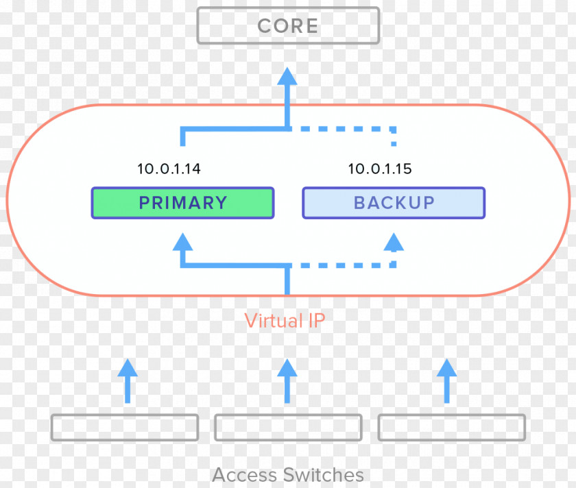 Line Organization Angle PNG